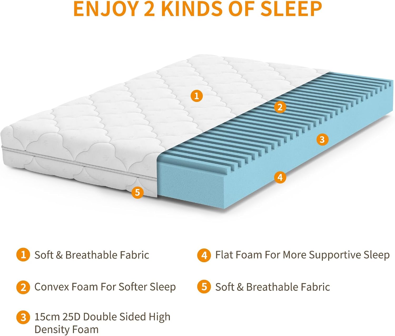 wowttrelax King Size Mattress, 15cm Foam Mattress with 2 Hardness Levels, Soft and Medium-Soft, Breathable Removable Cover, Kingsize Bed Mattress in a Box (150x200x15cm) image 4