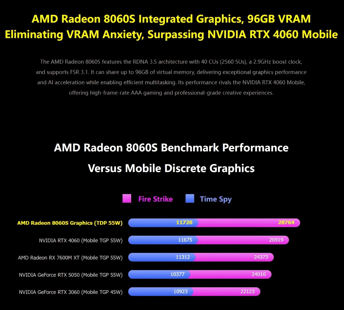 WEELIAO GPD WIN 5 Console de Jeu Portable, Écran 7 Pouces 120 Hz, AMD Ryzen AI Max+ 395, PC de Jeu, Jusqu'à 128 Go de RAM LPDDR5, Batterie Détachable 80 Wh (AMD Ryzen AI Max+ 395-32GB RAM+2TB SSD)