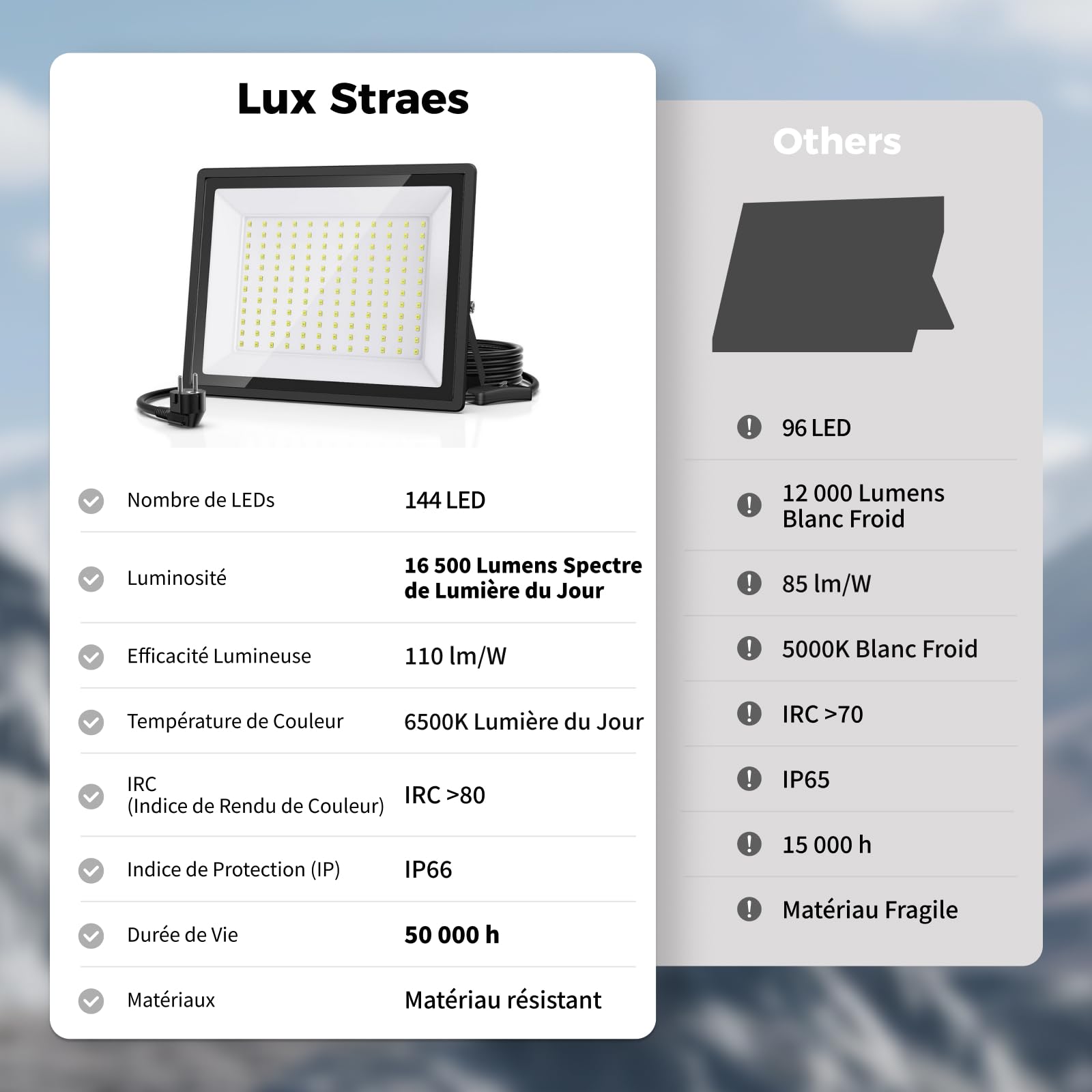 Projecteur LED Extérieur 150W IP66 16500LM 6500K Blanc Jour 2 Pièces