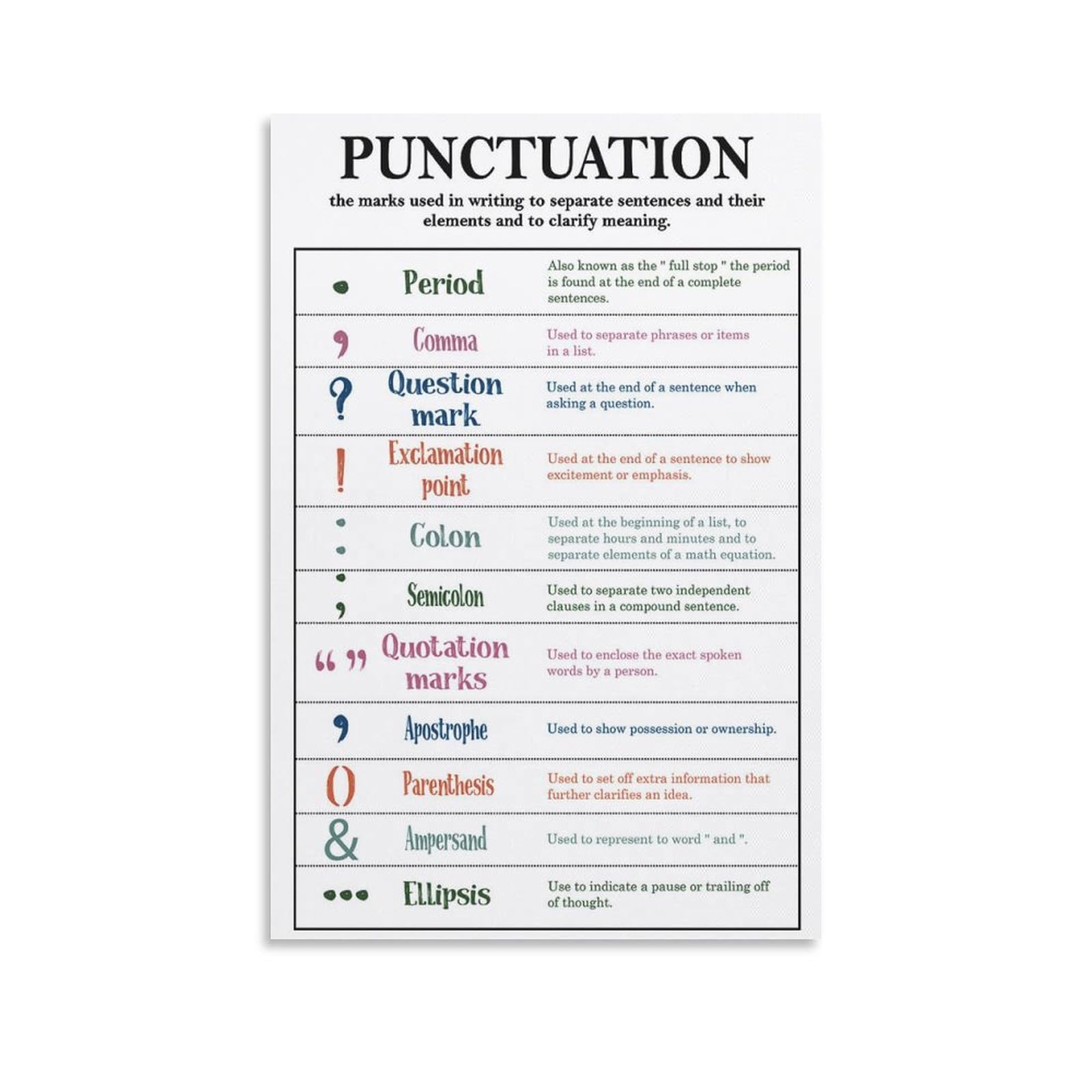 Sitrmgh Men's Poster-Style 655 English Punctuation Tips Posters Education Poster Classroom Rules Wall Art Multicolor Poster Decorative Metal Tin Sign Wall Art Posters For Room Aesthetic 8X12inch