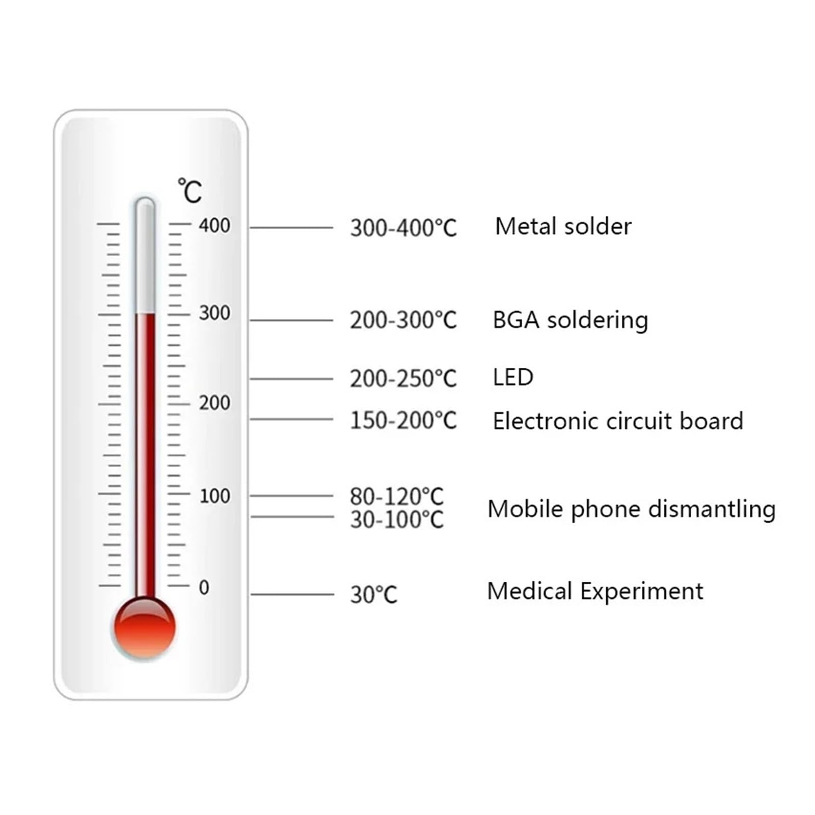 100 * 100mm Heizung Station Elektronische Heizplatte Tisch Vorwärmen Plattform 0~400 ℃ for BGA PCB SMD telefon LCD Touch Screen Reparatur