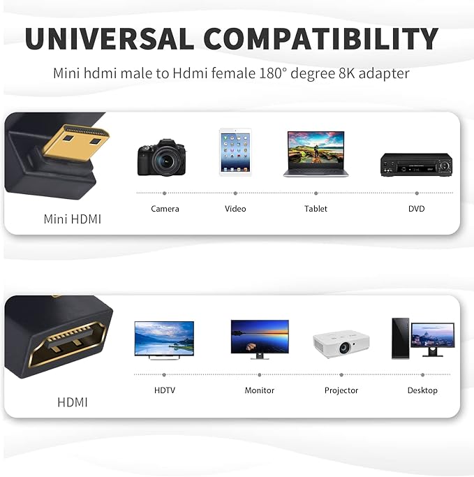 Adaptador Mini HDMI a HDMI Duttek 8K 48Gbps 2 Unidades miniatura 5
