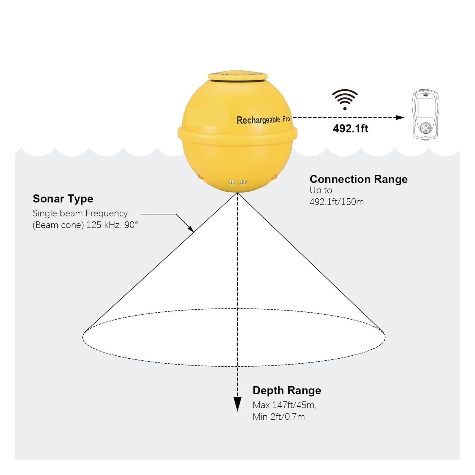 Sonar Fish Finder Sensore wireless ricaricabile Pesca portatile,Alta definizione