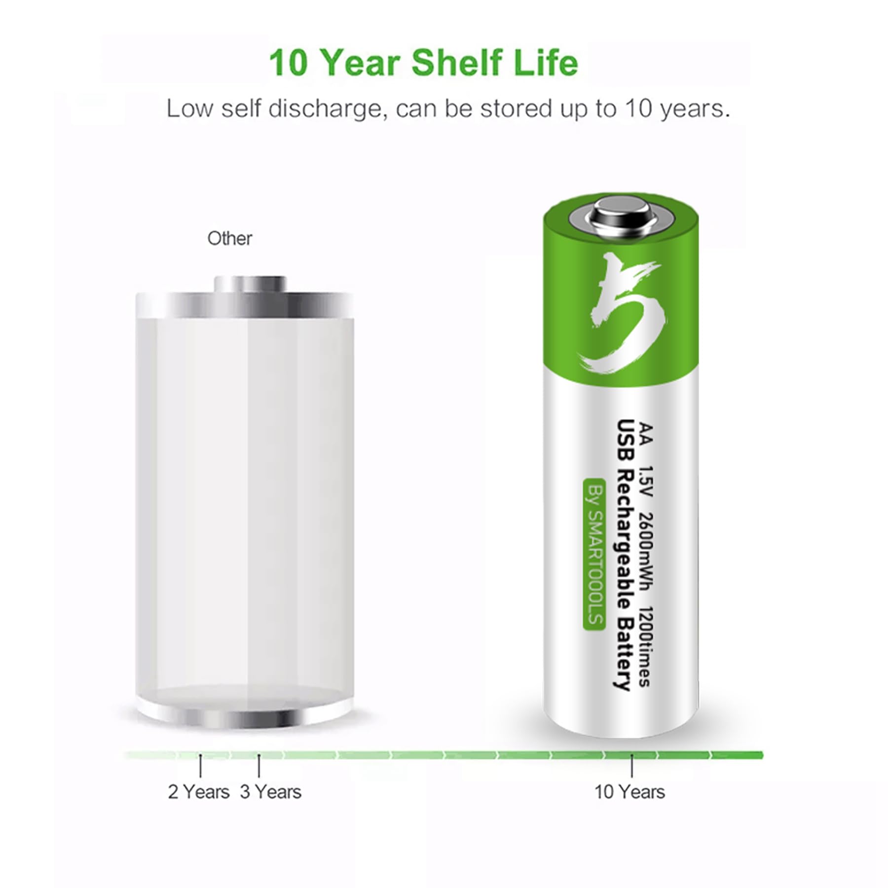 8 batterie AA + 8 batterie AAA AA+AAA, set di batterie ricaricabili agli ioni di litio USB di tipo C, 1,5 V, 1733 mAh, 2600 mWh + 500 mAh, 750 mWh, batteria al litio ricaricabile con cavo di ricarica