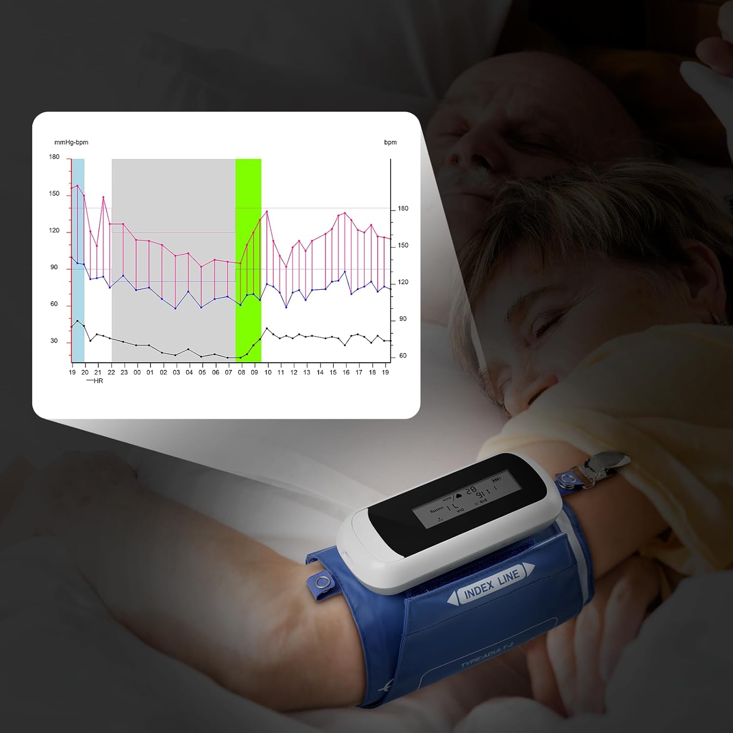 A person sleeping with the ABPM device on their arm, with a graphical overlay showing blood pressure trends over 24 hours.