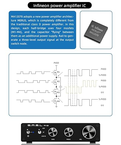 Miniatura 9 de S.M.S.L Amplificador de audio para el hogar A12 Receptores estéreo Bluetooth 5.0 Mini HiFi Clase D Amplificador de potencia integrado de 2 canales