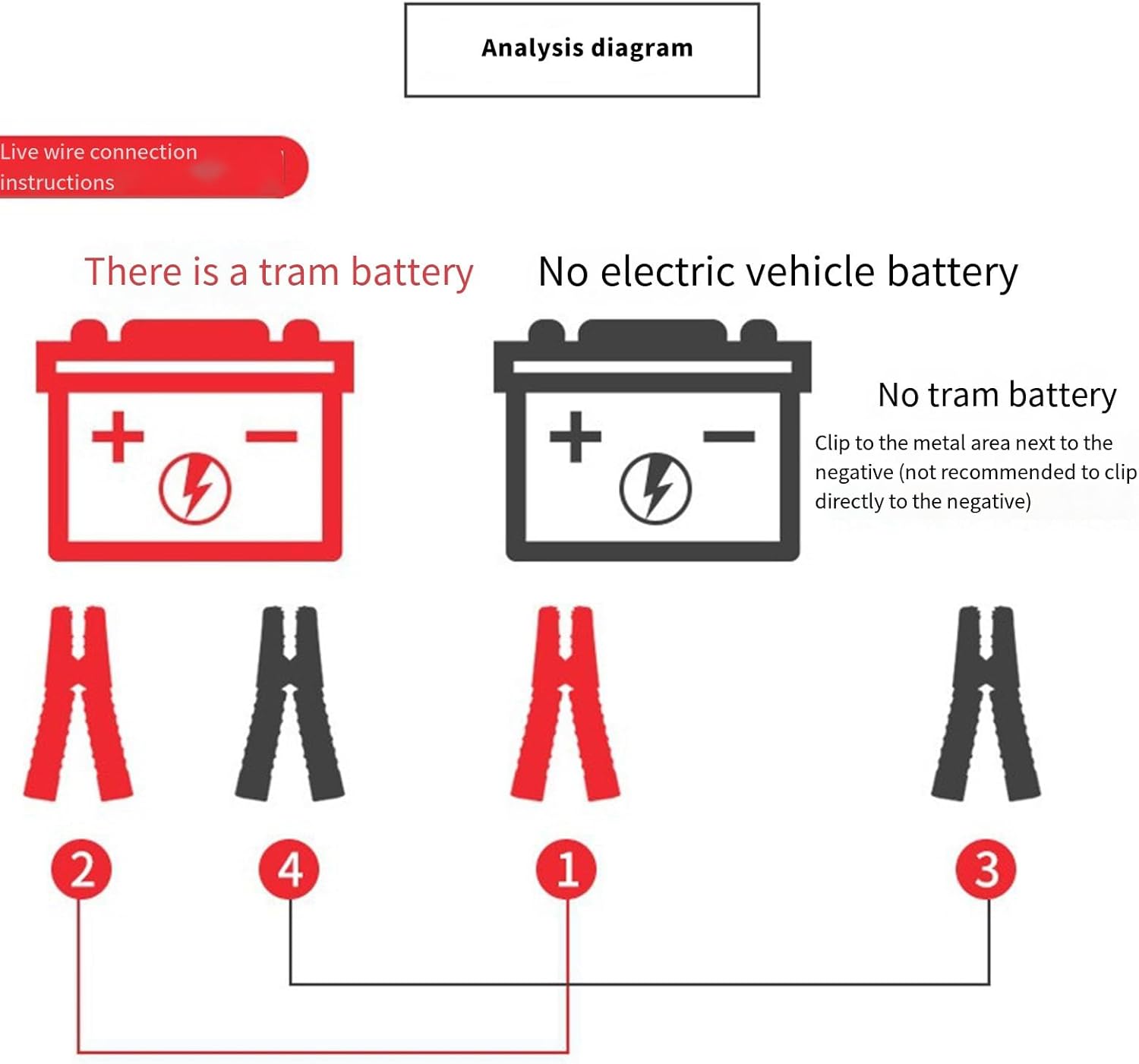 3. Jumper cables with quick charging terminals and for replacing jump leads for all car/truck batteries