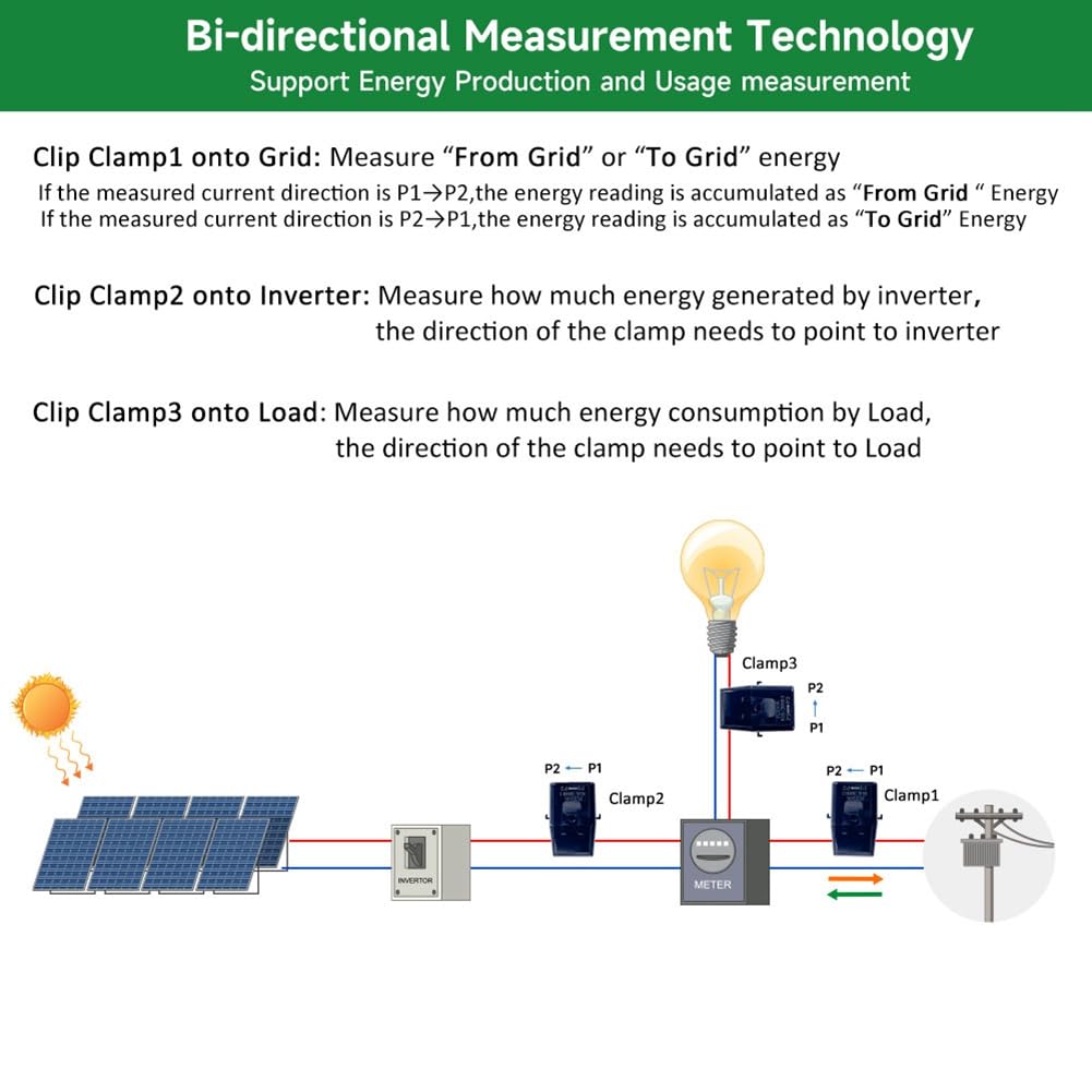 Tuya Smart Life - Medidor de energía kWH WiFi trifásico de 120 A, pinza de potencia, transformador de corriente, monitor y consumo de registro, fácil instalación