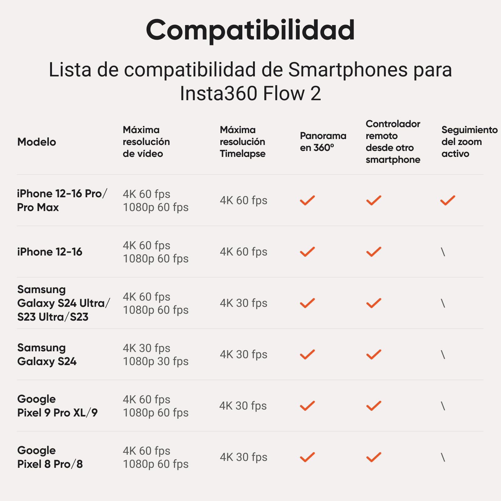 Insta360 Flow 2 Plus Paquete rastreador por IA Color Gris - Gimbal para teléfono, Seguimiento por IA con Cualquier App, Seguimiento, trípode/Selfie Stick, Gimbal para iPhone/Android