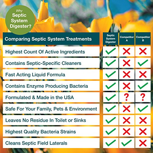 Unique Septic System Digester - 16 Monthly Treatments- Helps Prevent Sewage Back-Ups, Clogs, Odors - For Household Use, 128 oz. (1 gallon)
