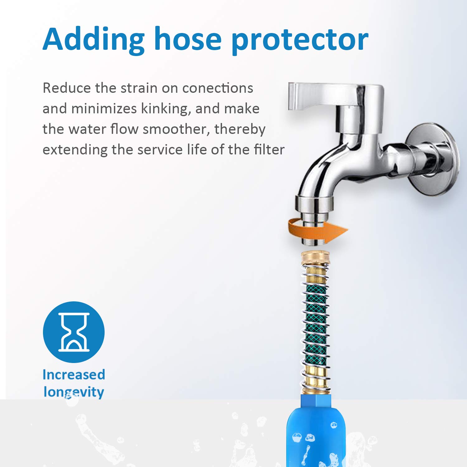 BELVITA Filtro de agua en línea RV con protector de manguera que reduce el plomo, el fluoruro, el cloro, el mal sabor y el olor en beber y lavar con 2 protectores de manguera flexibles, dedicado para