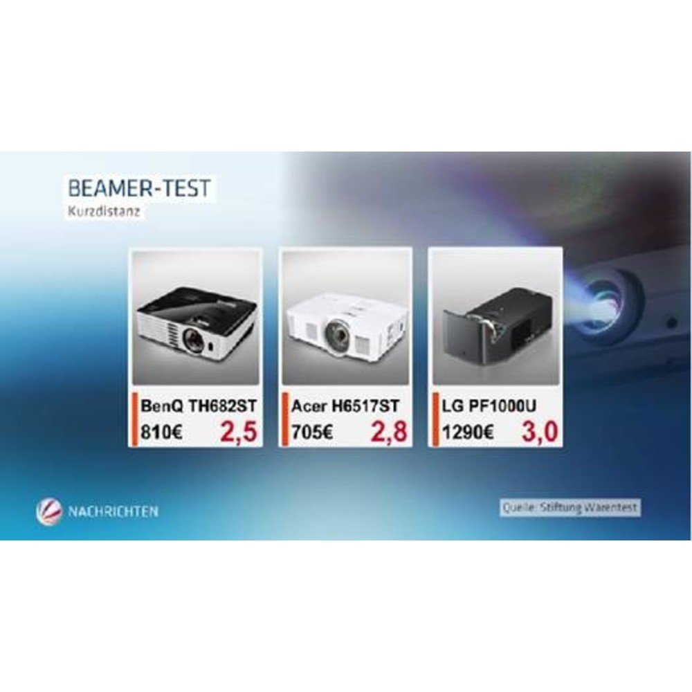 BenQ TH682ST Proiettore Ottica Corta, FHD, Luminosità 3000 Ansi Lumen, Contrasto 10.000:1, HDMI 1.4a, Bianco/Nero [Vecchio Modello]