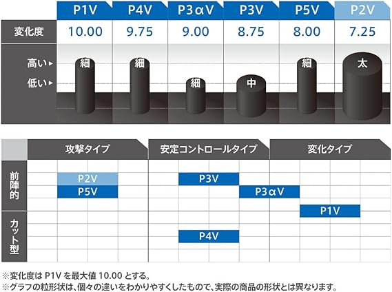 Victas Curl P4V - Long Pips Table Tennis Rubber