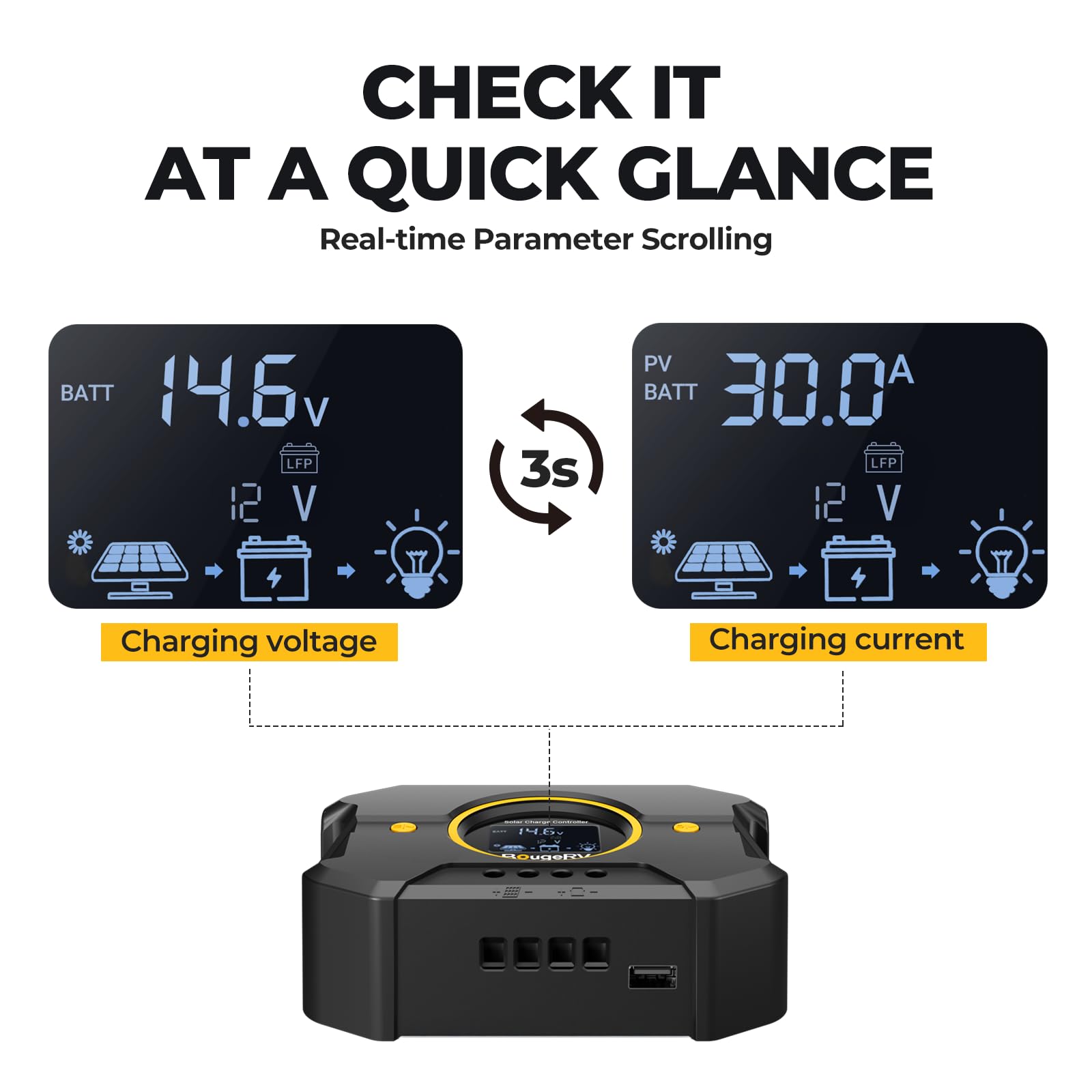 BougeRV Li - Controlador de carga solar PWM de 30 A 12 V 24 V, con pantalla retroiluminada, puerto USB, regulador inteligente de batería de tierra negativa para paneles solares compatible con LFP, AGM