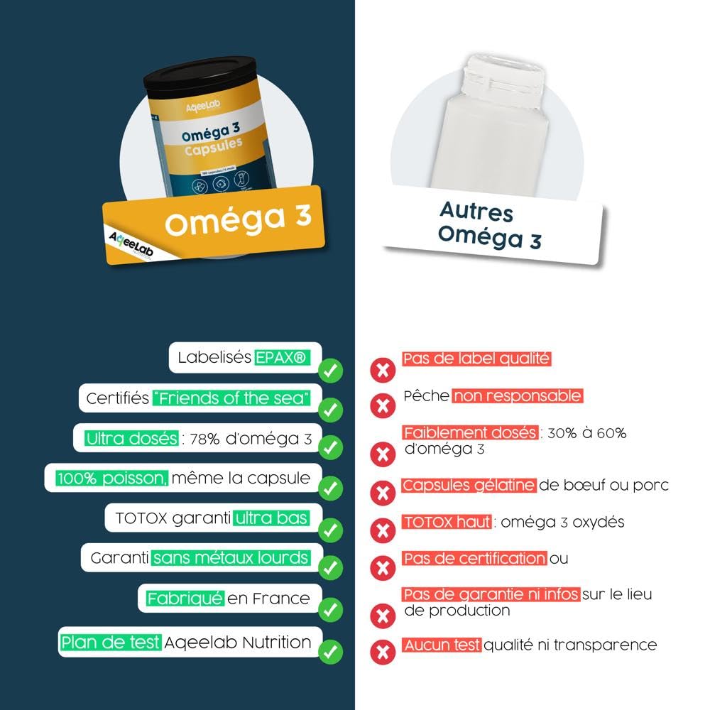 Omega 3 Epax 1000 mg • Ultra concentrés : 780 mg EPA + DHA • 180 capsules 100% poisson • 1 mois • TOTOX très bas • Pêche responsable • Fabriquée en France • Marque écoresponsable • AqeeLab Nutrition