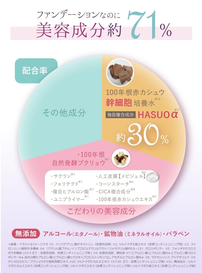 Amazon | サイムダン プレミアム 4Kアクトレス パーフェクトスキン