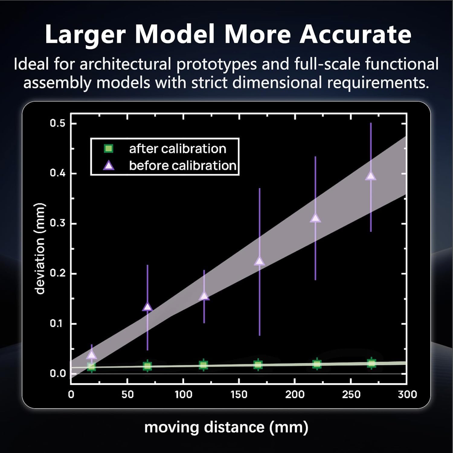 Original X2D Vision Encoder for Bambu Lab X2D, 50µm Ultra-Accuracy Calibration Plate, 5-Minute Calibration, Injection-Molded-Level 3D Print Quality, High-Precision Large-Size Prints