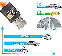 DWS AC600 Mbps Dual Band USB WiFi Adapter - 2.4/5GHz Mini Wireless Network for PC, Laptop, Mac, Windows