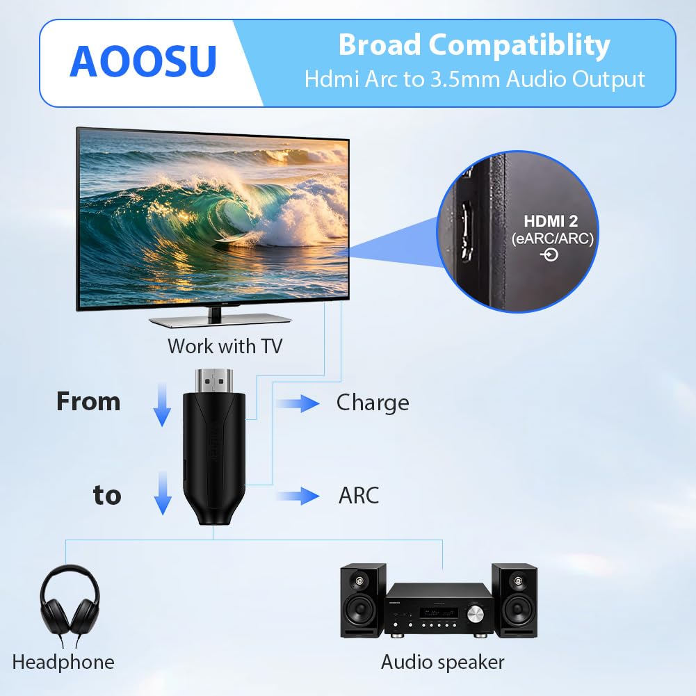 Ekstraktor audio HDMI ARC, 192 kHz HDMI adapter optyczny na 3,5 mm konwerter rozdzielacz ARC, RCA L/R 3,5 mm AUX Stereo do HDTV na soundbar