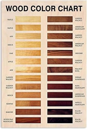 Carta de colores de madera, letreros de metal, decoración de pared, letrero de aluminio, conocimiento de carpintería, pósteres retro, placas de guía