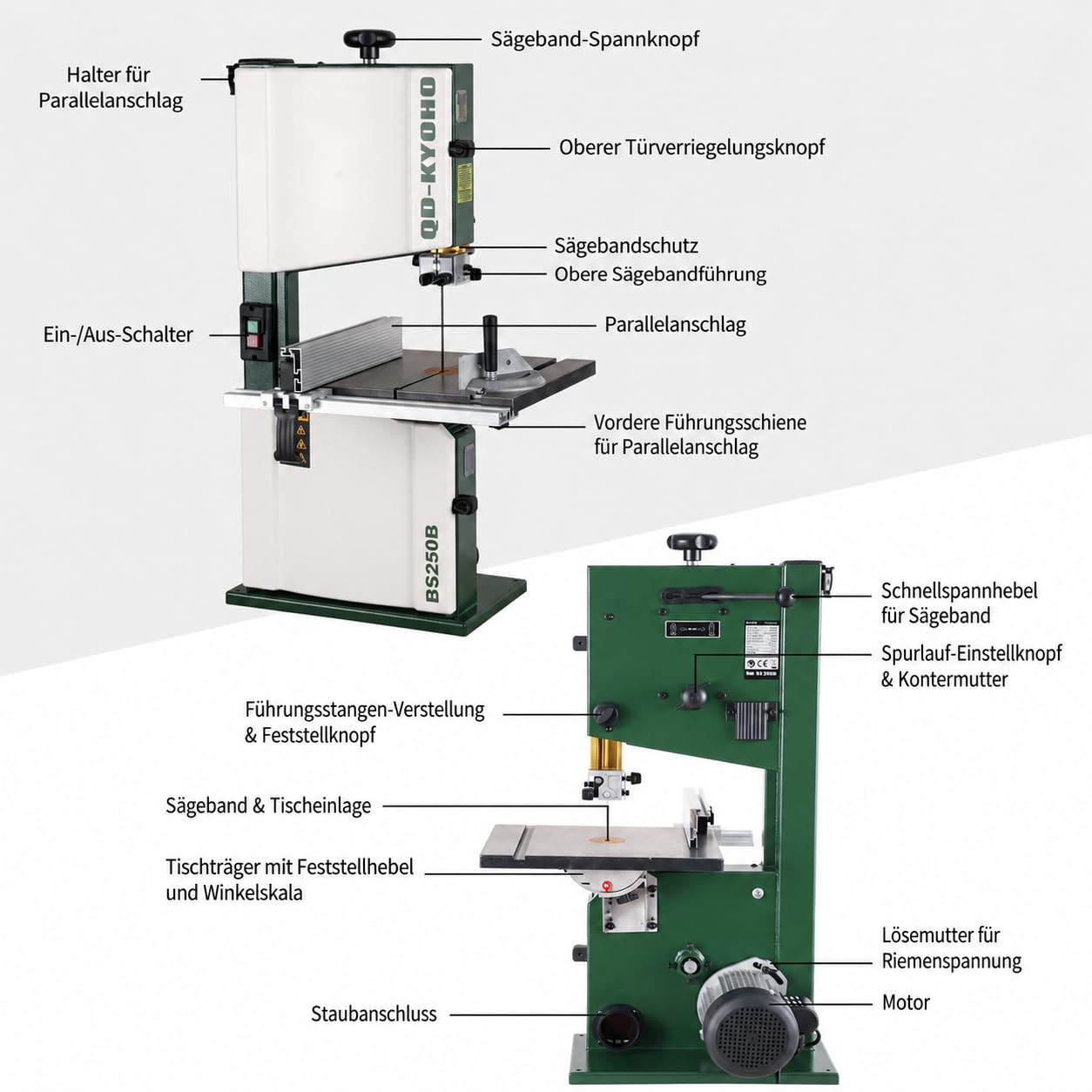 250B Tisch-Bandsäge, Holz, 350W Kupfermotor, 2-Gang 460/1000 m/min, Schnitthöhe 120mm, Tischneigung -5° bis 45°, Rad-Ø 250mm, Sägeblatt 1790mm, Stahlrahmen