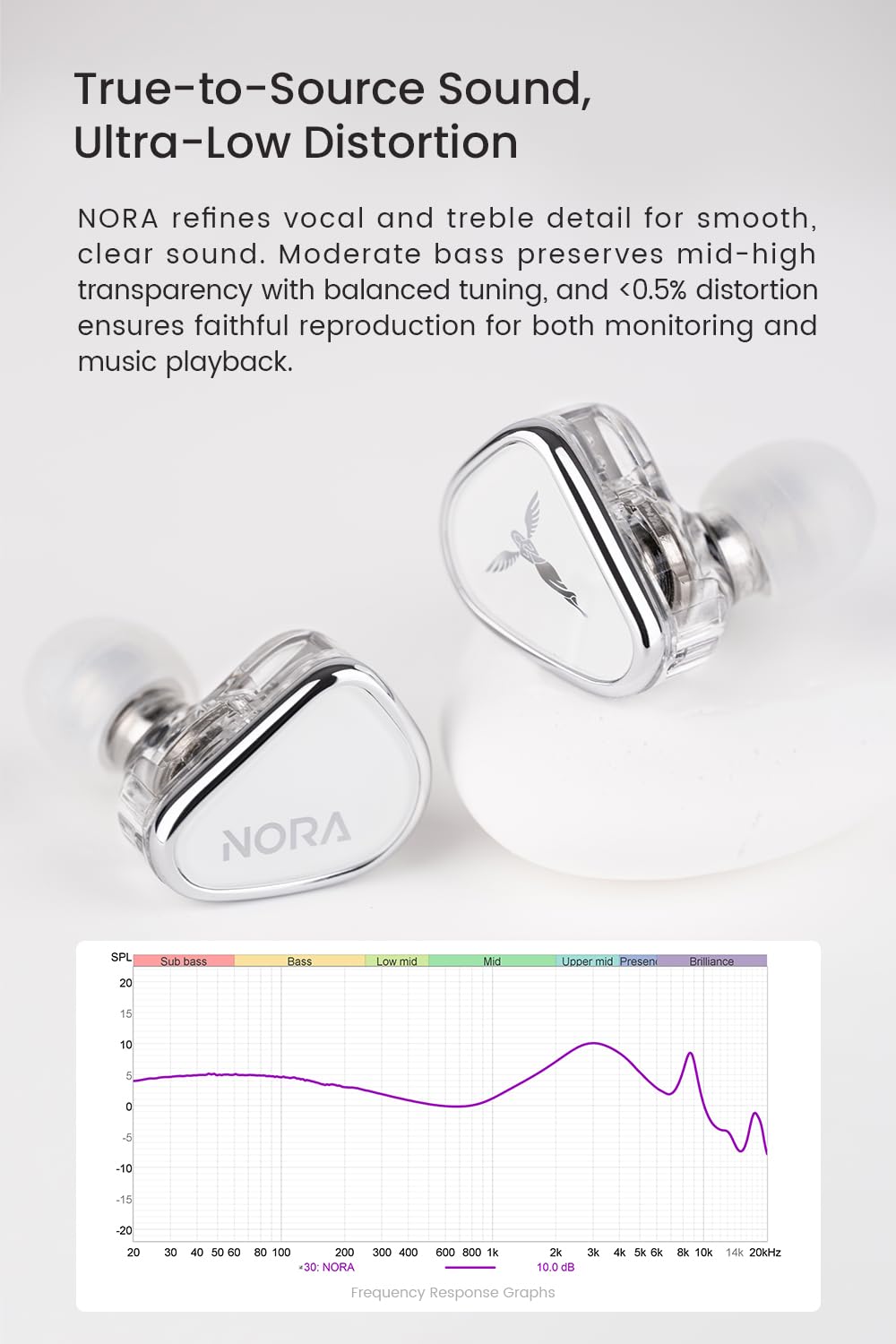 TANCHJIM Nora Mono Dynamic HiFi IEM słuchawki douszne instrumenty muzyczne popularne wokale słuchawki