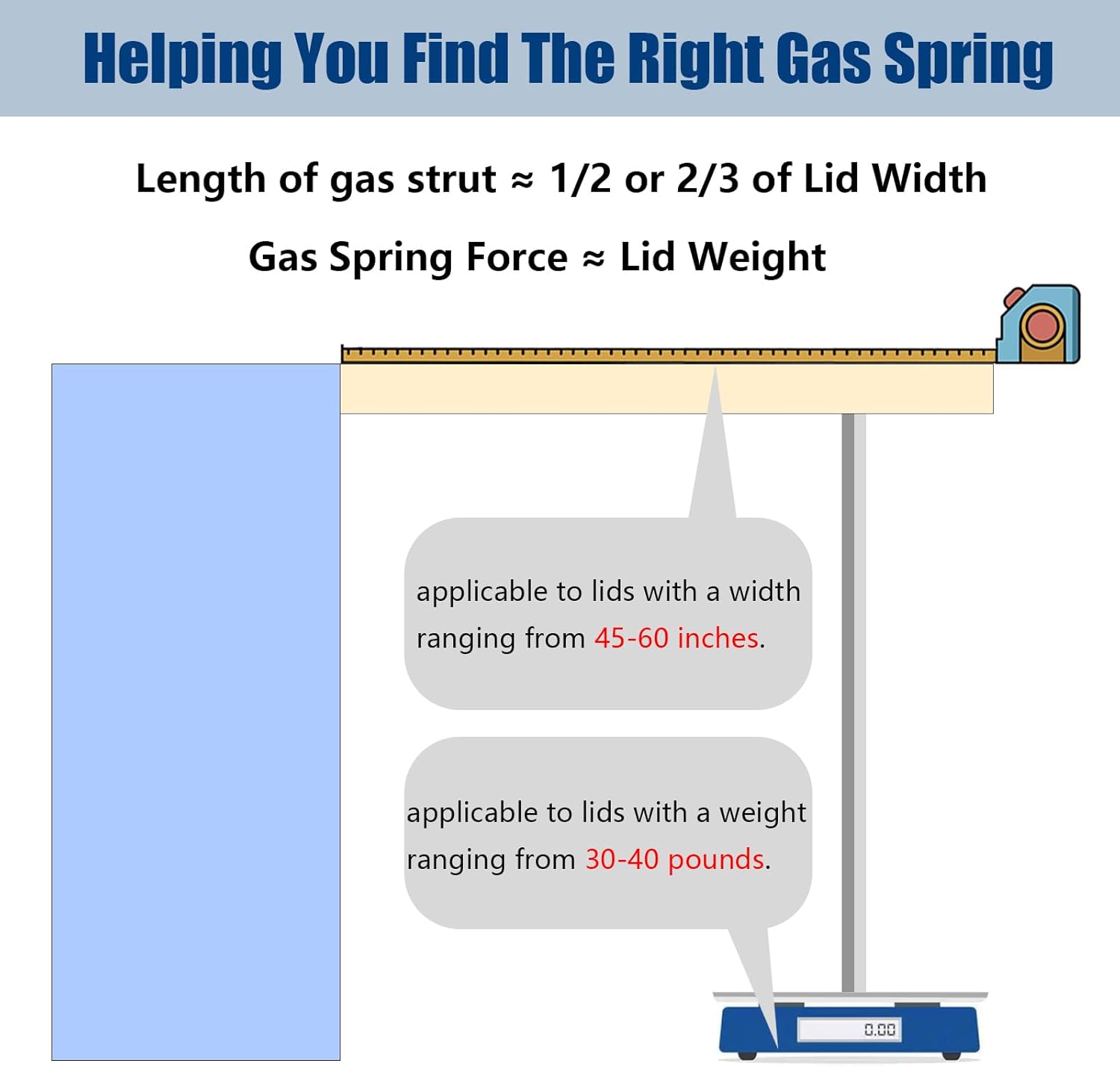 30 Inch 35lb/156N Gas Strut Shock Spring Lift Support for RV Camper Bed Storage Cover Door Tool Box Lid Basement Boat Hatch Cabinet Mattress Replacement Parts, Set of 2 by AUCLIDIS