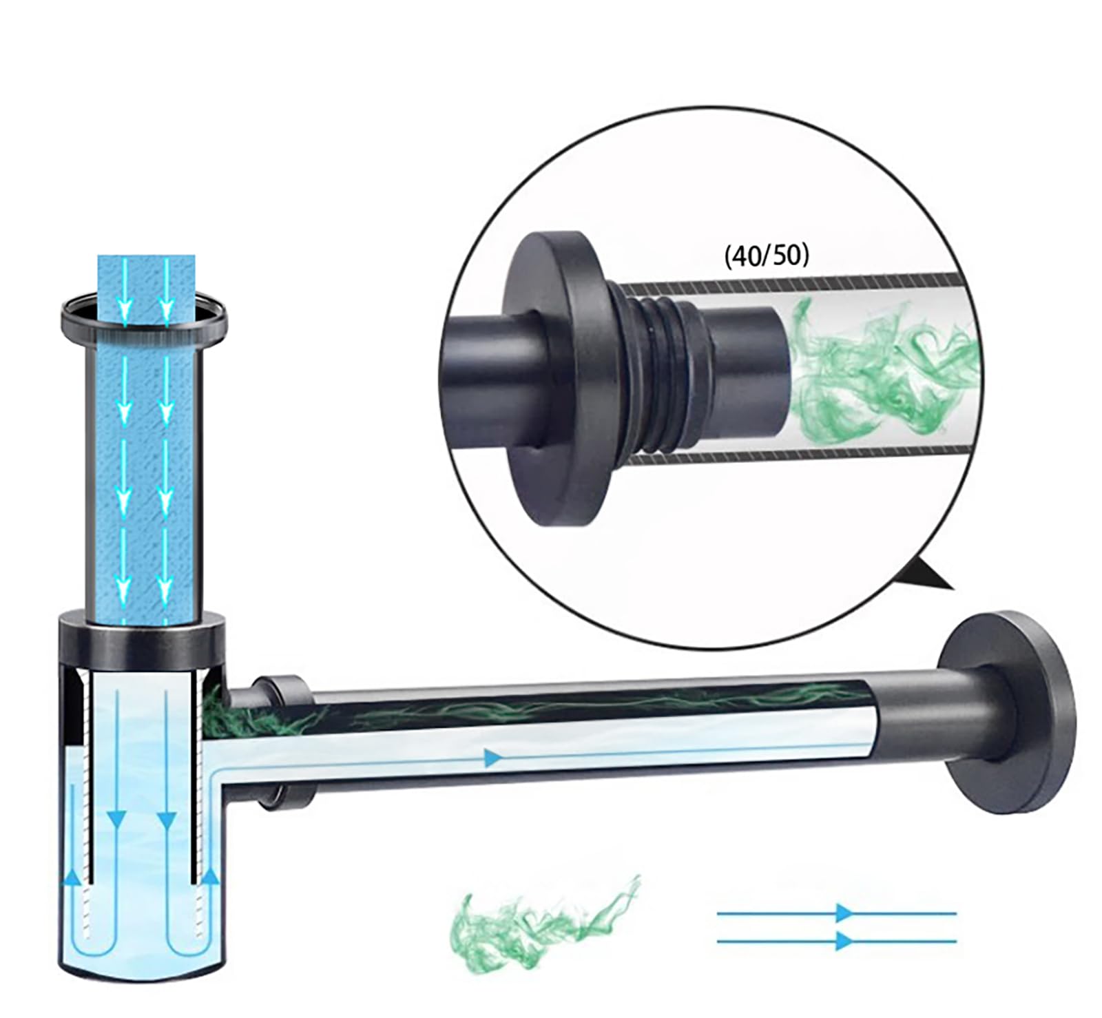 Siphon Waschbecken Mit Geruchsverschluss,Verstellbares Abflussrohr,Bächlein Siphon Für Die Küchenspüle,Niversal Abflussrohr 1 1/4"