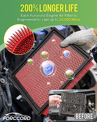 Image of Cabin and Engine Air Filter fit for FORD F-150 (2015-2026) / EXPEDITION (2018-2026) /Lincoln Navigator (2018-2024) Replacement CF12150 CA10262 F150 Accessories