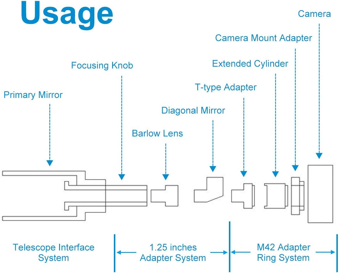 SVBONY T2 T Ring Adapter, Metal 1.25 inch Telescope Accessory, Compatible for Canon EOS Cameras Photography Dedicated CA1 Sleeve Extended Cylinder for Telescope