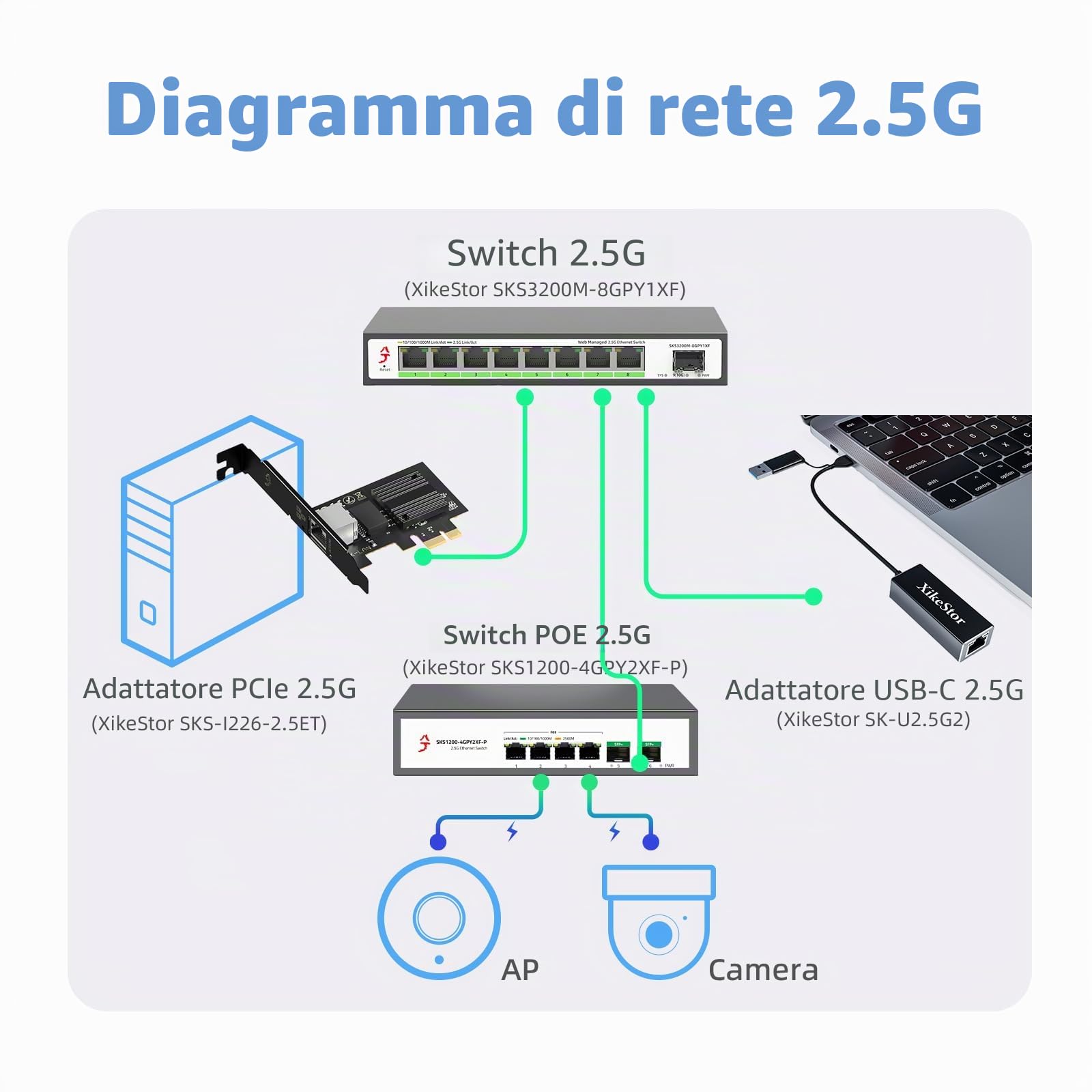 Scheda di rete 2,5 Gb PCIe con chip I226-V, adattatore di rete 2,5GBase-T NIC, porta LAN RJ45 Ethernet Gigabit 100/1000/2500 Mbit/s, PCIe 3.1 X1