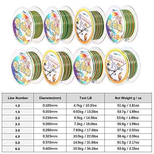 DECDEAL Linhas de pesca coloridas 1M 1 Linhas de pesca de cor 100m Linha de pesca trançada