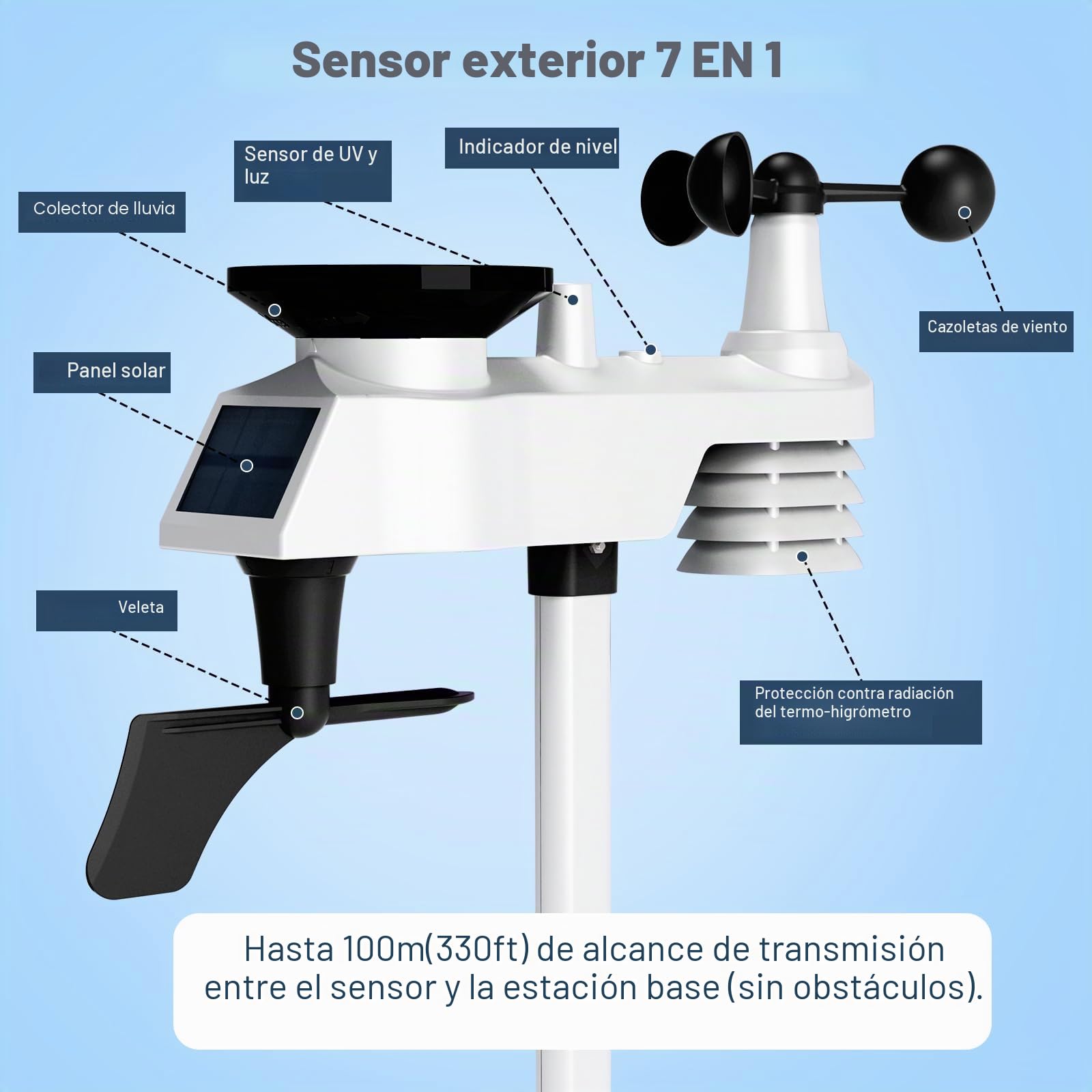 Urageuxy Profesional 14-en-1 Estación Meteorológica Conectada WIFI, Estación Meteorológica Interior Exterior Inalámbrica con Pluviómetro, Anemómetro, Termohigigrómetro, UV, Previsión Meteorológica