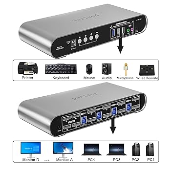 Terived TH41-3 KVMスイッチ Amazon.com: Terived 4 Computer 4 DP Monitors MST KVM Switch