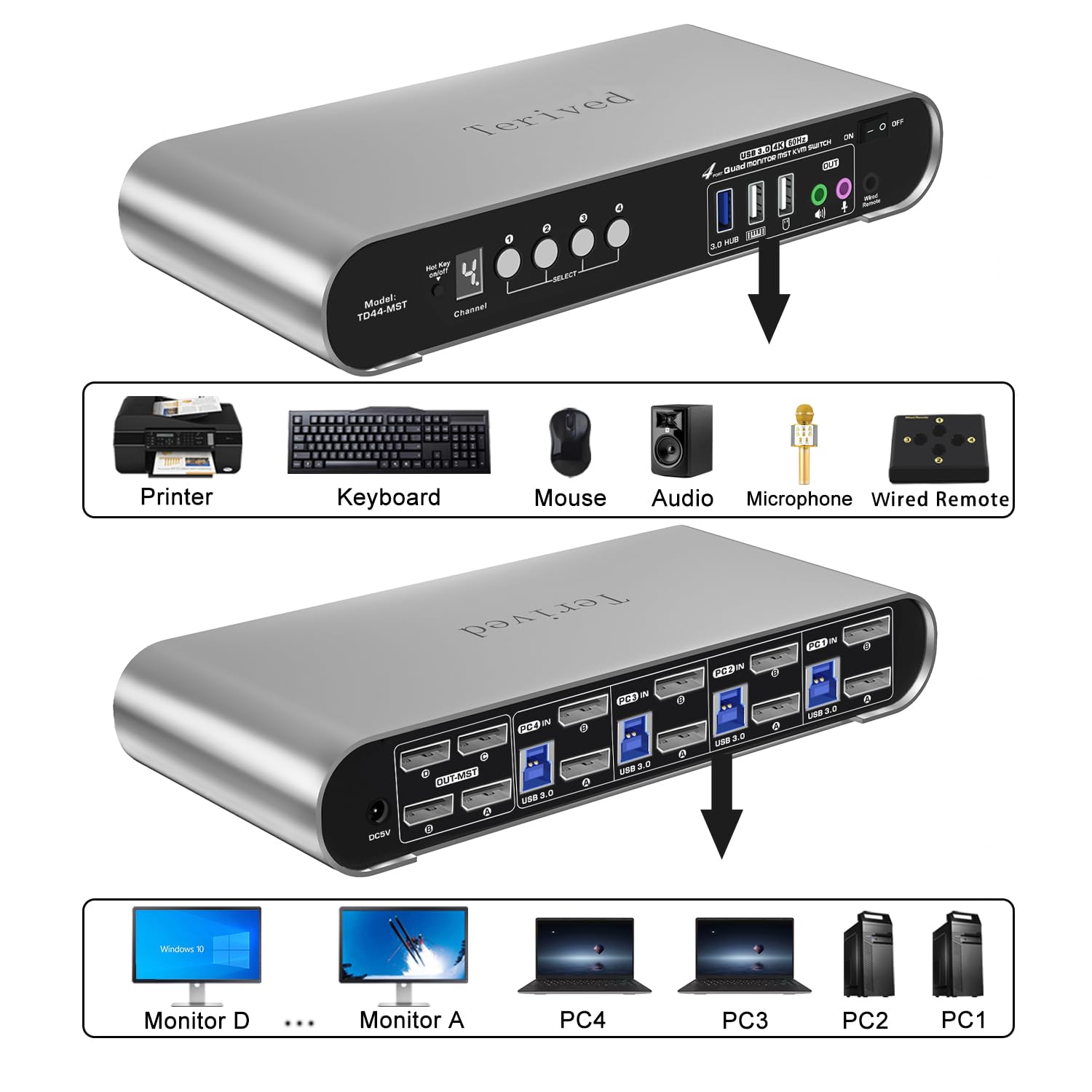 Terived TH41-3 KVMスイッチ Amazon.com: HDMI KVM Switch 4 in 1 Out with Hotkey Mouse