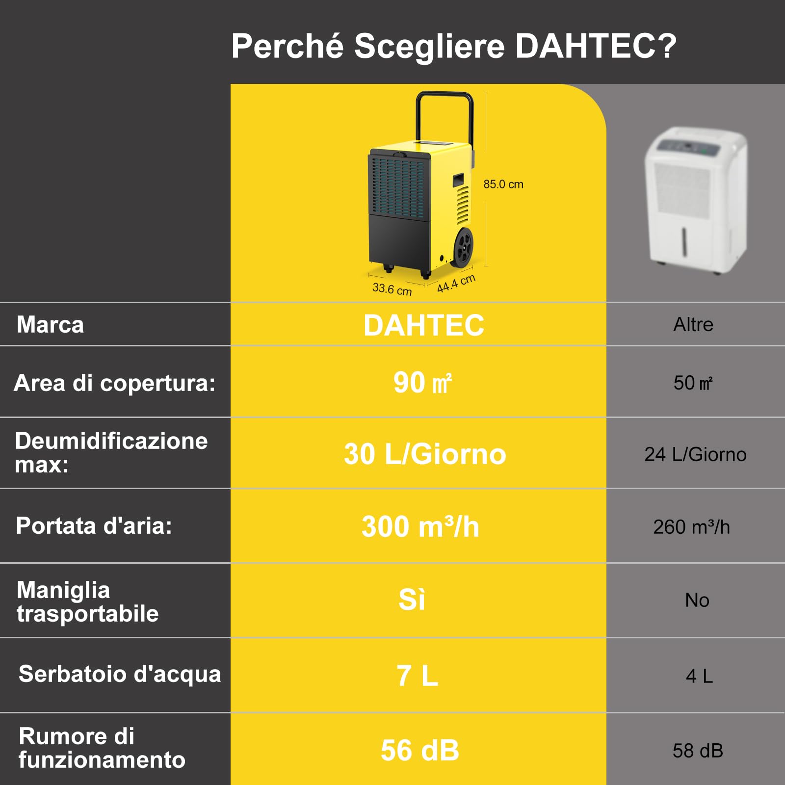 Deumidificatore Elettrico Professionale (max 30 L/24h), con Serbatoio Grande Capienza 7 L e Scarico Automatico, Ideale per Casa, Cantine e Locali fino a 90 m²/230 m³