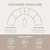 Vista 9 de Cure Hydration Plant-Based Electrolyte Drink Mix No Added Sugar FSA-HSA Dehydration Relief Powder Made with Coconut Water Non-GMO Vegan