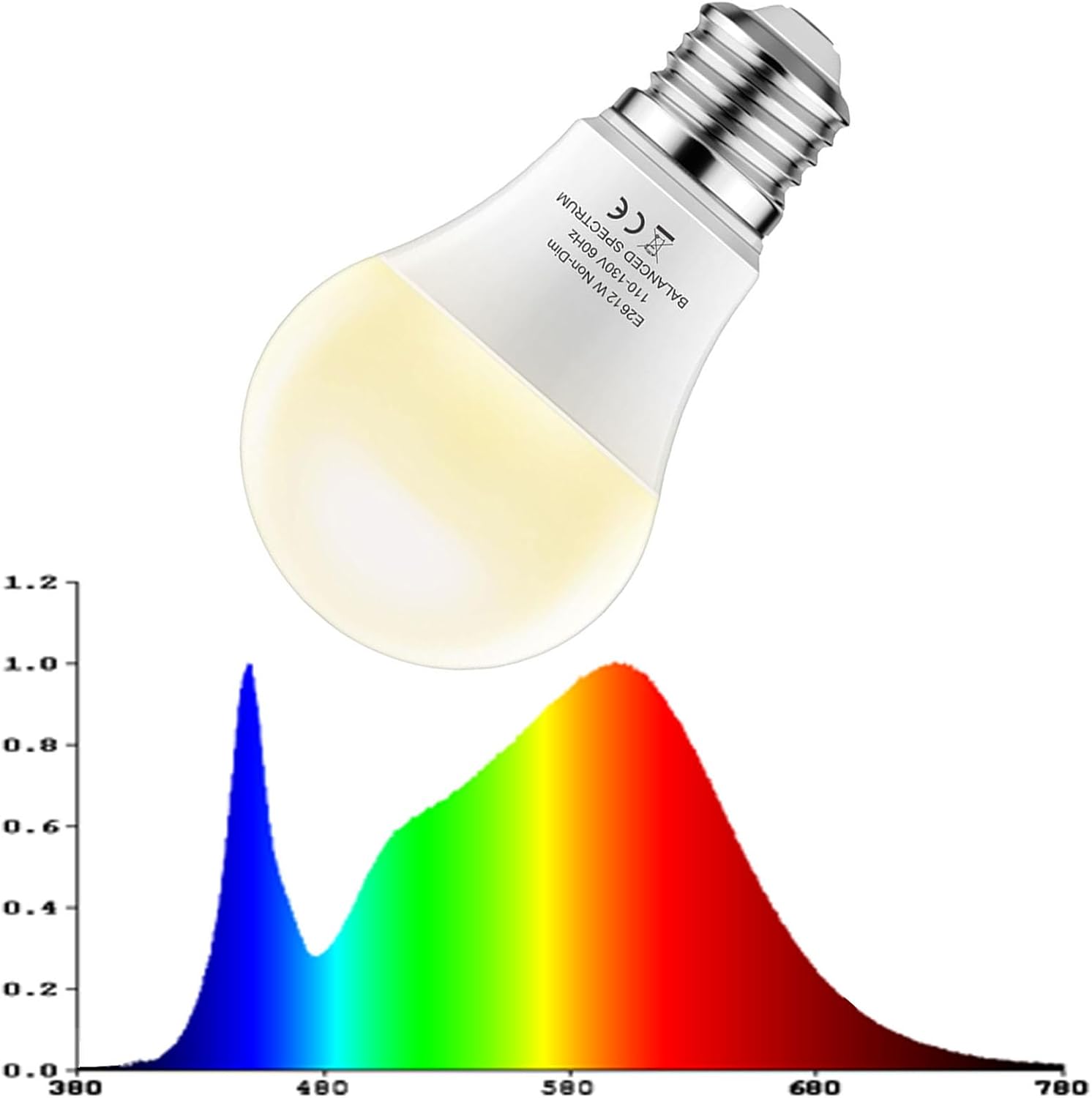 Grow Lights Bulbs for Indoor Plants Full Spectrum，LED Grow Light Bulb A19，Plant Light Bulbs E26 Base，12W Grow Bulb 100W Equivalent, for Indoor Plants，Flowers, Garden (DA-A19, A19-4PACK)