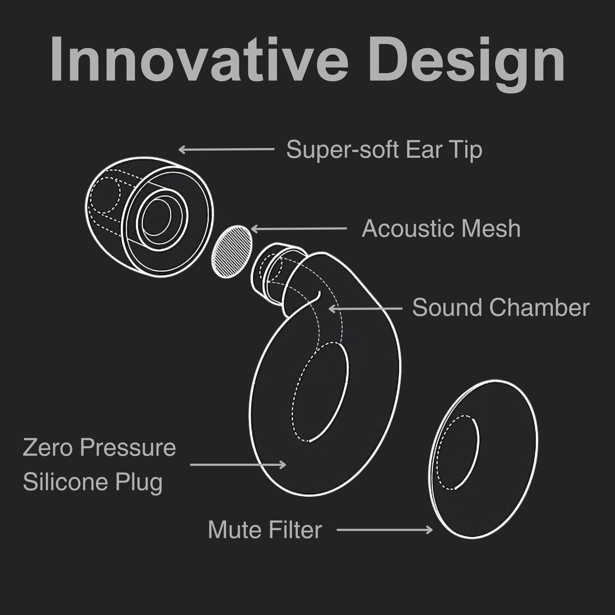Tapones para los oídos para dormir con cancelación de ruido, protección auditiva de 45 dB, reutilizables, tapones de silicona súper suaves para conciertos, natación, bloqueo de ronquidos y
