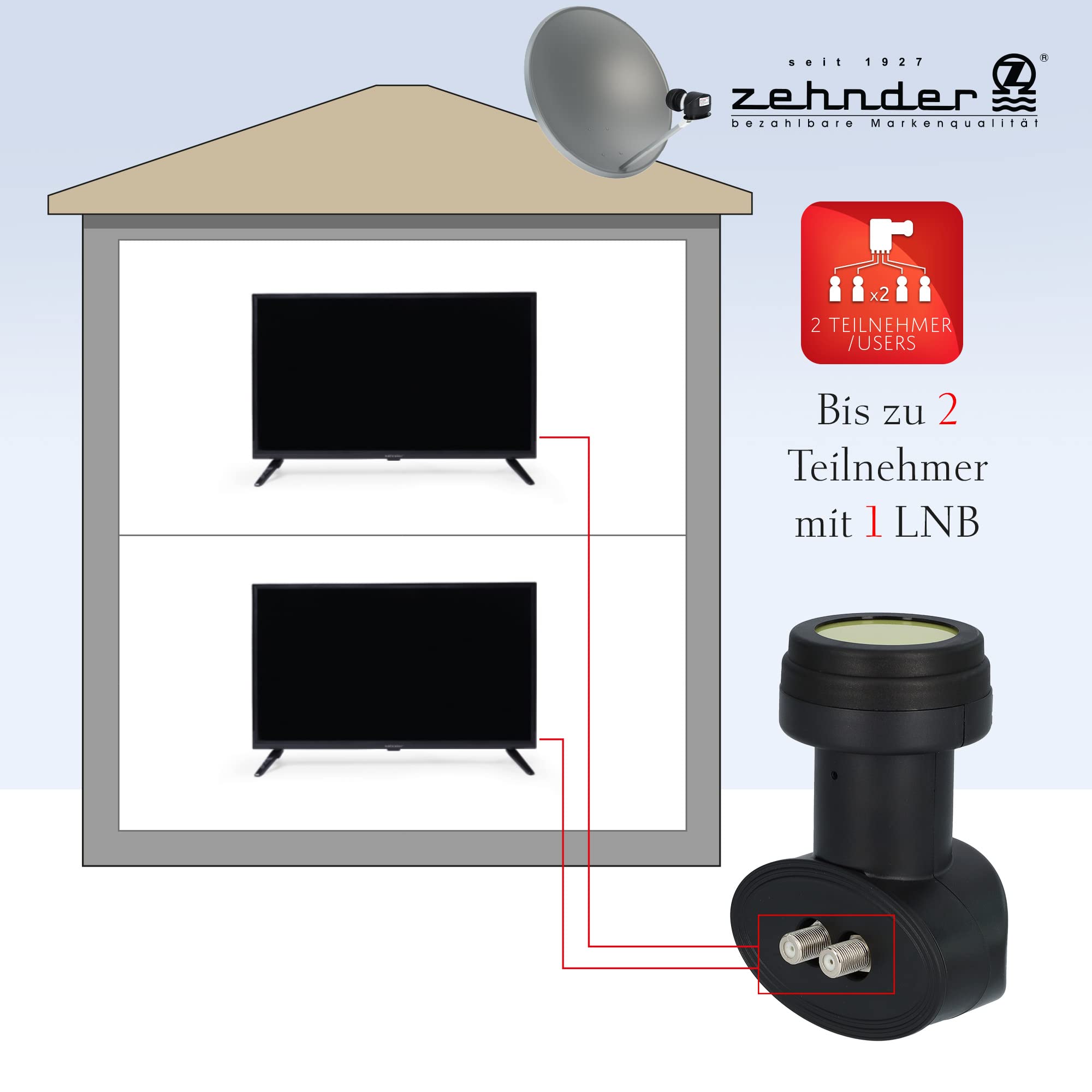 ZEHNDER Twin LNB con blindaje LTE y protección solar UV, 2 niveles 4K LNB para 2 participantes, receptor de satélite HD LNC para antena parabólica