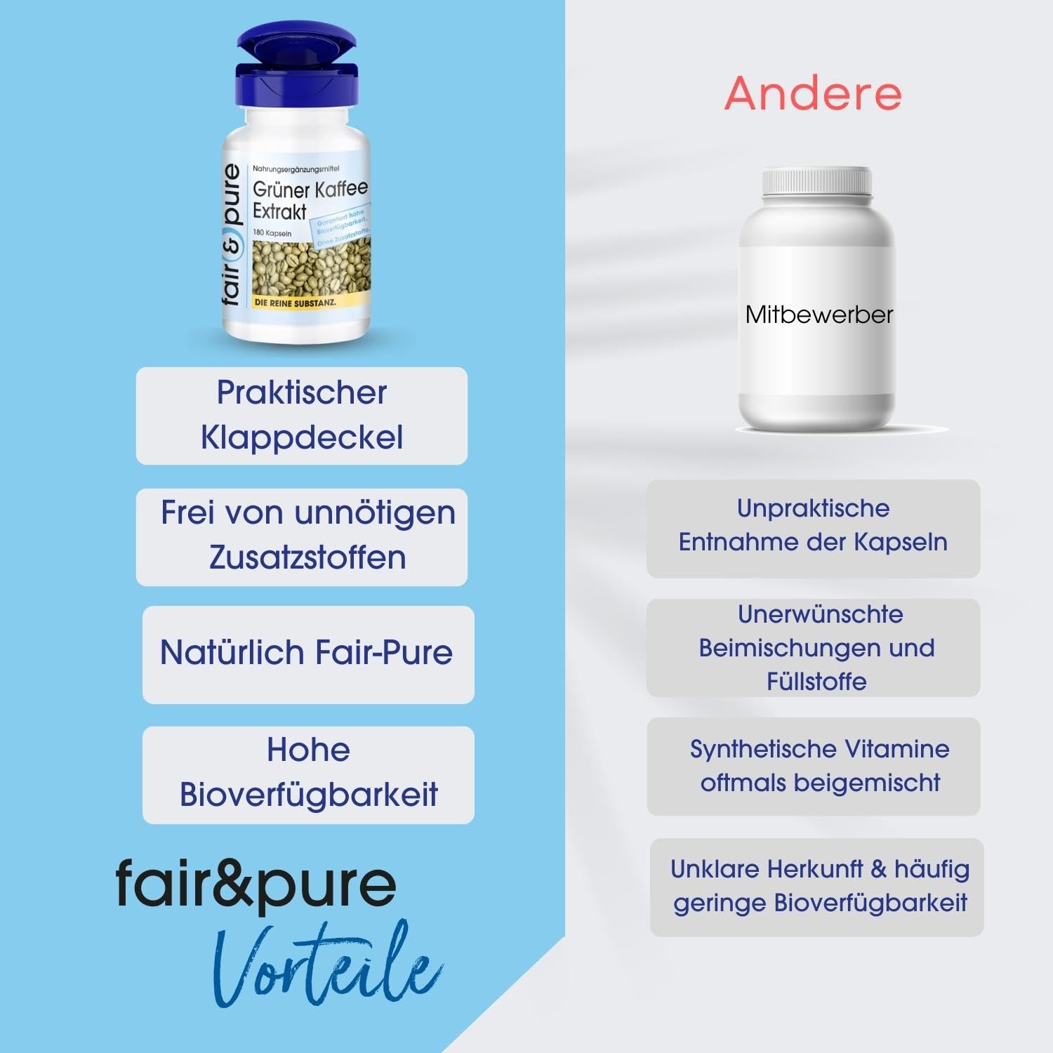 Fair & Pure Grüner Kaffee Extrakt 500mg, 180 Kapseln, schluckfreundlich, hochdosiert mit 45% Chlorogensäure, Nahrungsergänzungsmittel vegan ohne Magnesiumstearat, in Deutschland hergestellt
