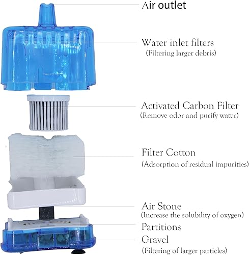 Miniatura 8 de Filtro de esponja para acuario, filtro pequeño silencioso para acuarios de 1 a 20 galones, desmontable con carbón activado y piedra de aire blanco