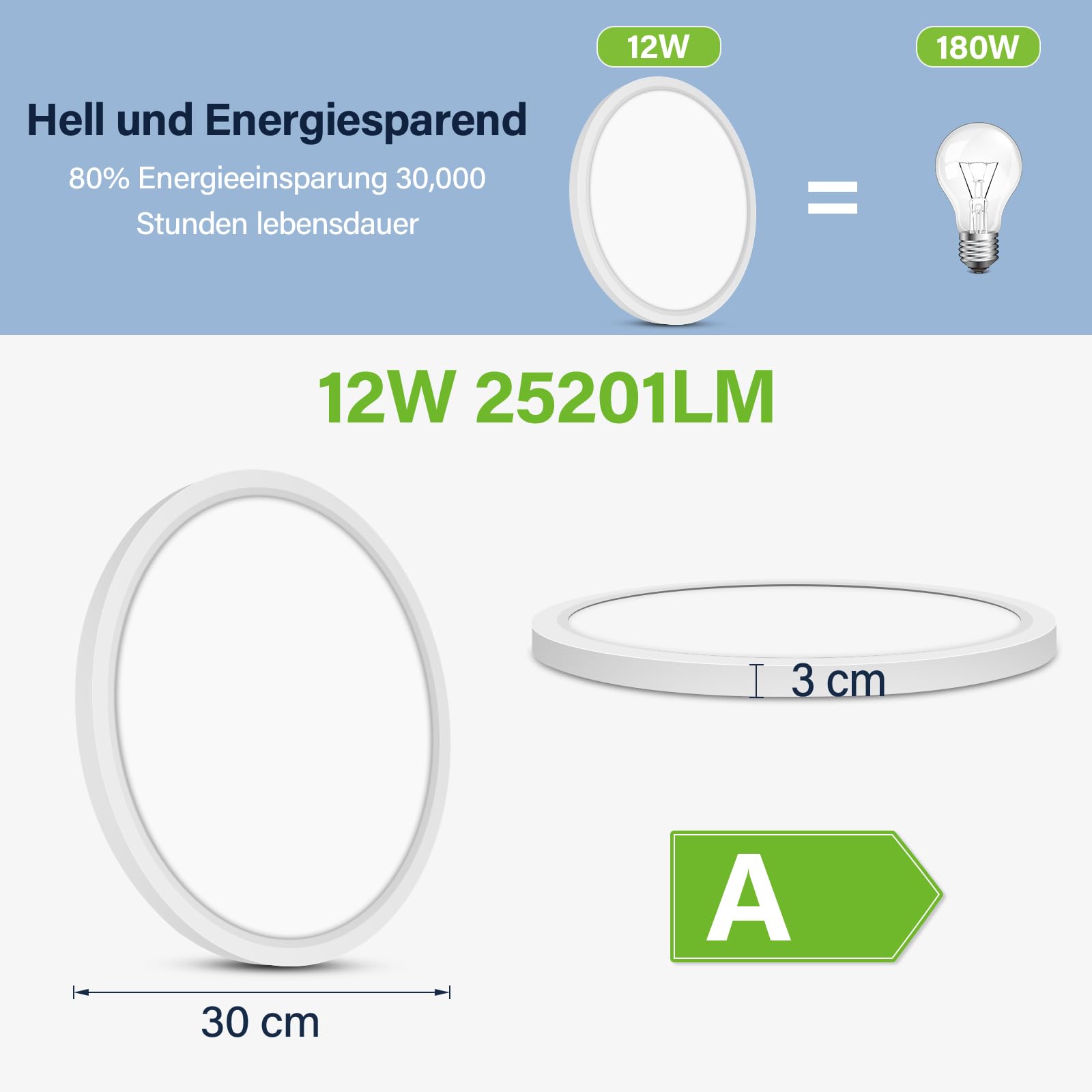 Bzavor LED Deckenlampe Effizienzklasse A 210lm/w 4000K 11W 2600lm,Rund Ø30cm LED Deckenleuchte Flach IP54 Wasserfest Lampe Panel für Küche Wohnzimmer Badezimmer Flur Schlafzimmer, Weiß, Ultra Dünn