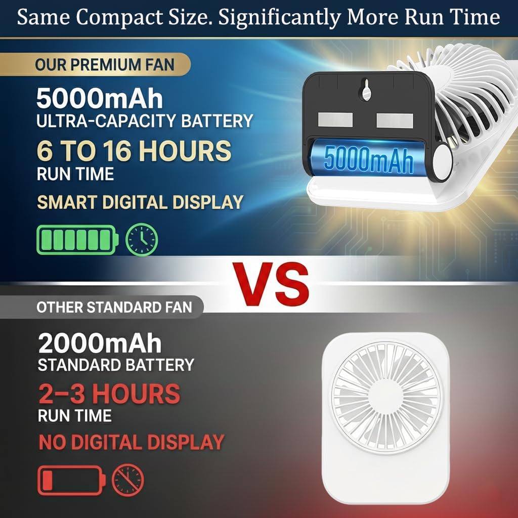 Portable Fan for Travel: Magnetic Small Rechargeable Fan & Cruise Essentials, 5000mAh Battery Operated Fan, Ultra-Thin Mini Desk Travel Fan for Sleeping, Must Have for Carnival Disney Cruise 2026 (2)