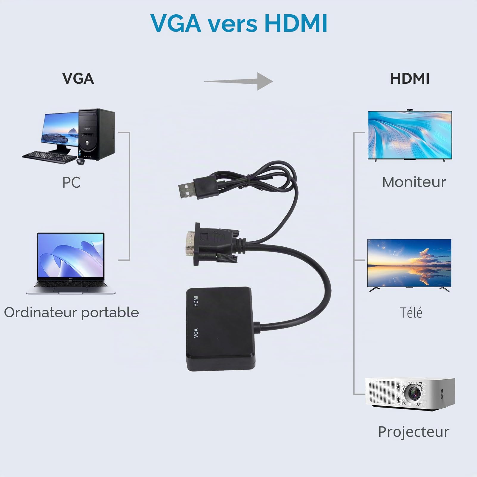 Agatige Adaptateur VGA vers HDMI 1080P Convertisseur Répartiteur 1 en 2 Sorties pour PC Projecteur Noir