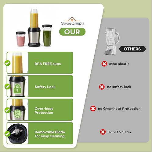 Miniatura 4 de Sweetcrispy Batidora de batidos, juego de licuadora personal para cocina, máquina de batidos con tazas portátiles sin BPA para batidos, salsas,