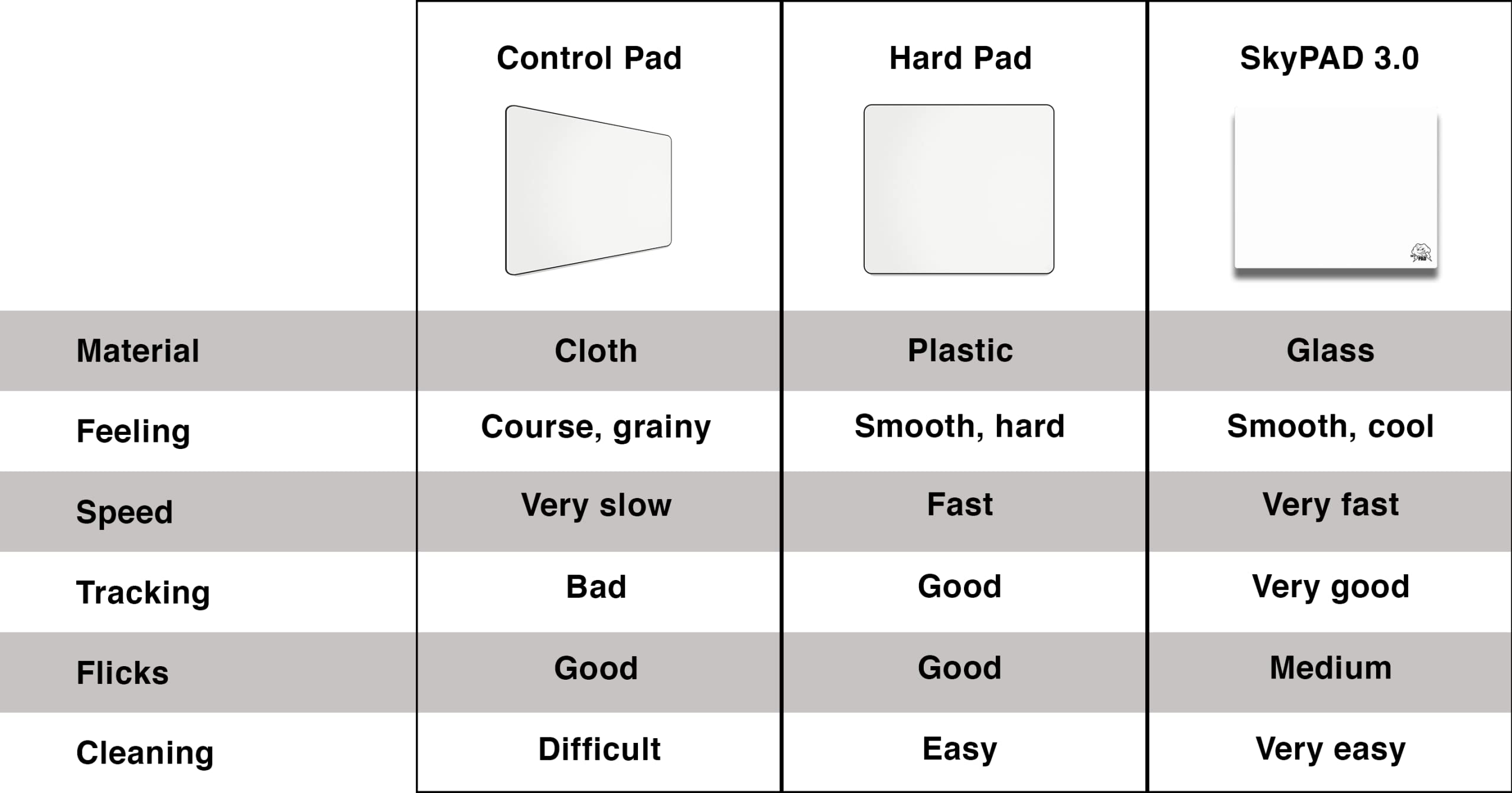 SkyPAD Glas 3.0 XL Gaming Mouse Pad with Text Logo | Professional Large  Mouse Mat | 400 x 500 mm | White | Special Glass Surface with Improved