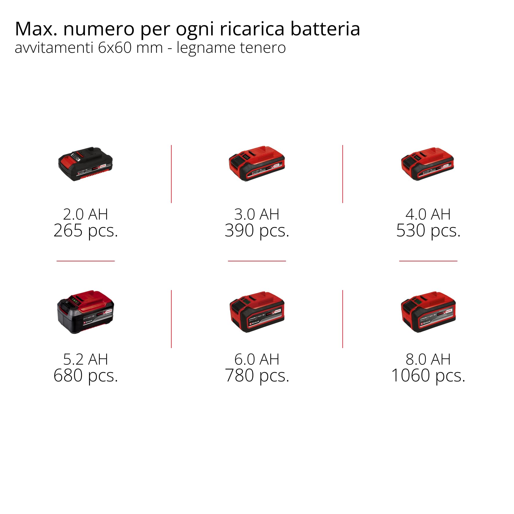 Trapano a percussione a batteria Einhell Professional TP-CI 18/250-C Li BL-Solo Power X-Change (18 V, 250 Nm, Brushless, mandrino esagonale, luce LED, batteria esclusa)