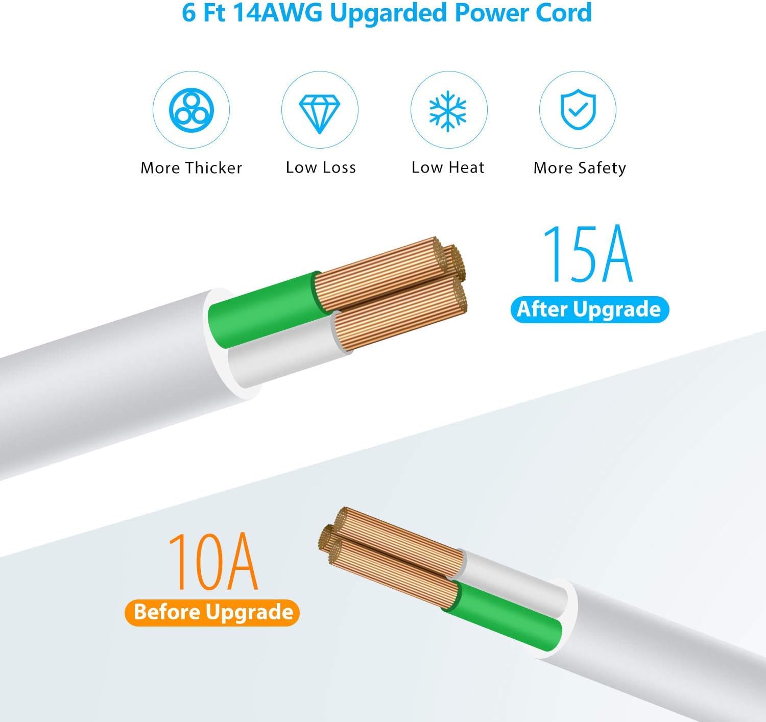 Best Cyber Deals 🔥 Surge Protector Power Strip - 8 Widely Outlets 3 USB Ports (1800J), 6ft Extension Cord with Flat Plug, Wall Mountable, Surge Overload Protection for TV Home Office, ETL Listed Black Friday - 40% OFF Surge Protector Power Strip - 8 Widely Outlets 3 USB Ports (1800J), 6ft Extension Cord with Flat Plug, Wall Mountable, Surge Overload Protection for TV Home Office, ETL Listed