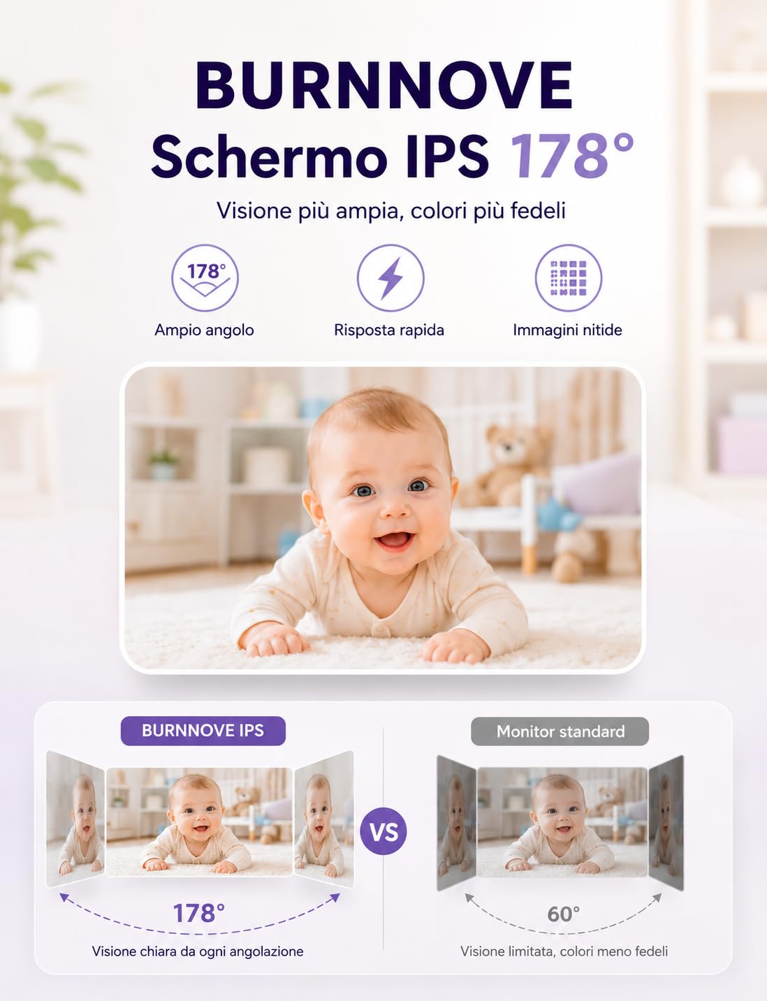 BURNNOVE Baby Monitor con Telecamera, 2000mAh Schermo IPS 2.8" 720P, Visione Notturna, Zoom, Audio Bidirezionale, Modalità VOX, Sensore Temperatura, Ninne Nanne, Connessione FHSS 2.4GHz
